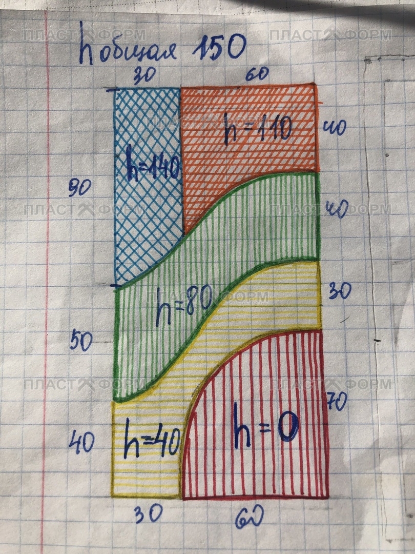Чертеж купели